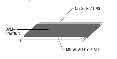 Block Diagram - Bourns CFN Metal Foil Current Sense Chip Resistors